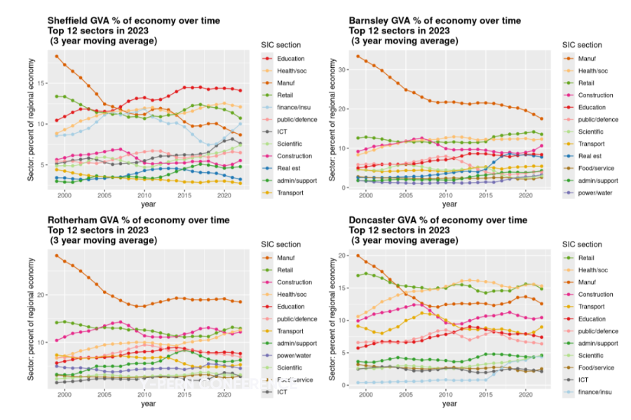 Y-PERN R Workshop: Regional Economic Analysis Made Accessible